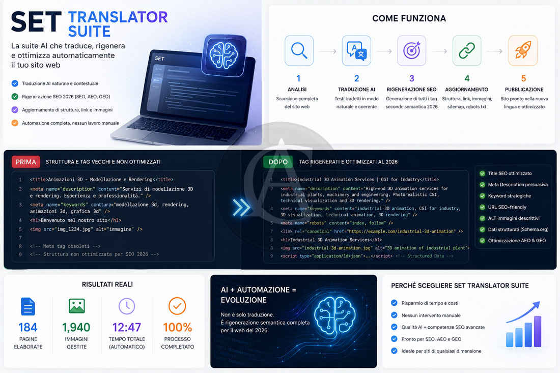 Suite translator Python AI